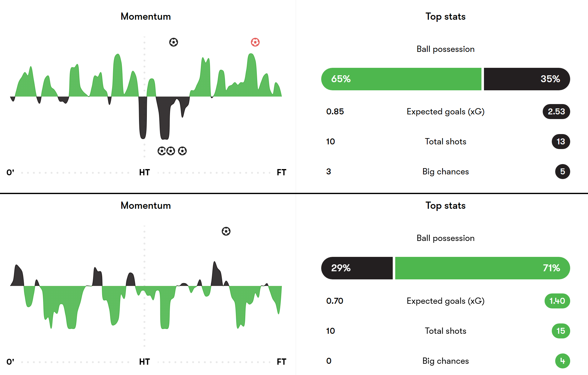Playoff Preview: Can Sounders Finally Beat Minnesota?